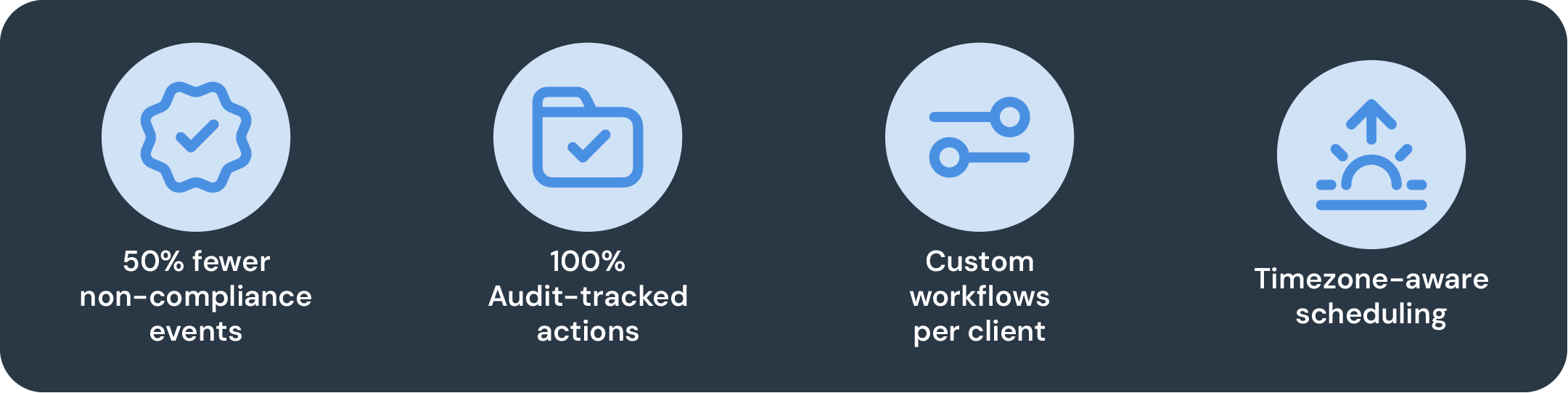 Infographic highlighting Payflow results at BDO UK: 50% fewer non-compliance events, 100% audit-tracked actions, custom workflows per client, and timezone-aware scheduling — all represented with blue icons on a dark background.